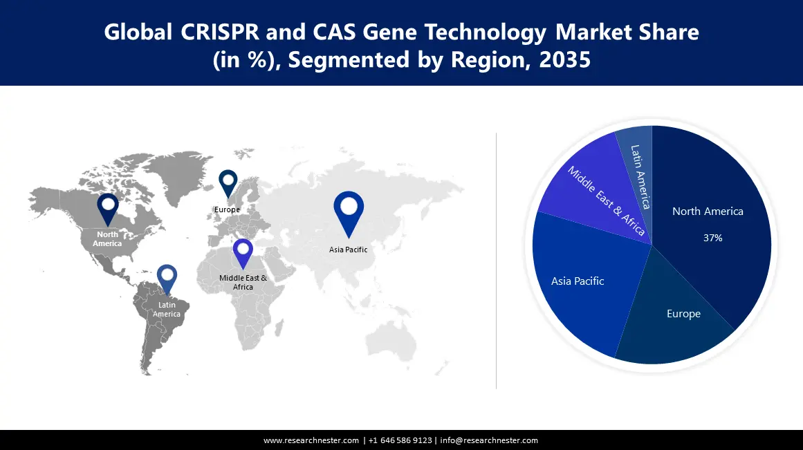 CRISPR and CAS Gene Technology Market Size